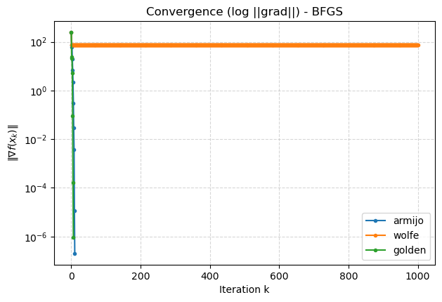 图1-c BFGS