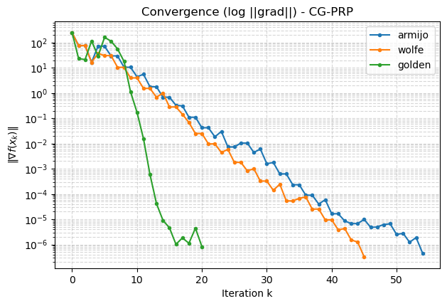 图1-e CG-PRP