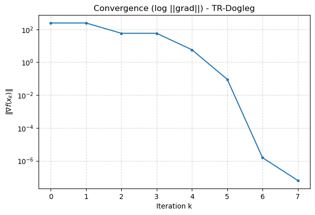 图1-f Dogleg