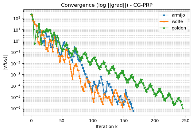 图3-e CG-PRP