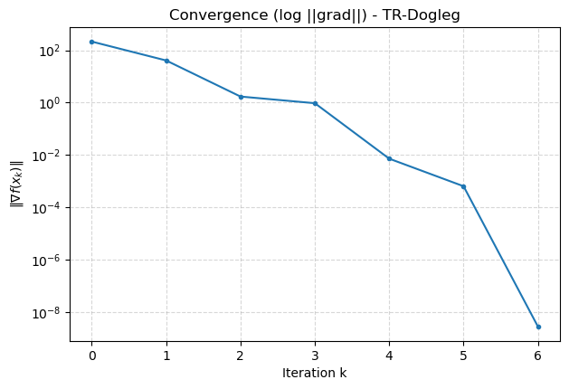 图3-f Dogleg